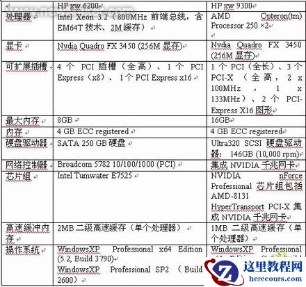 SolidWorks大装配体测试报告